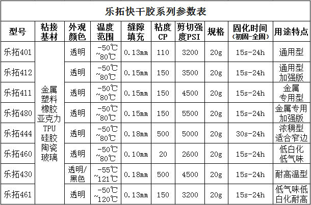 乐拓瞬间胶参数
